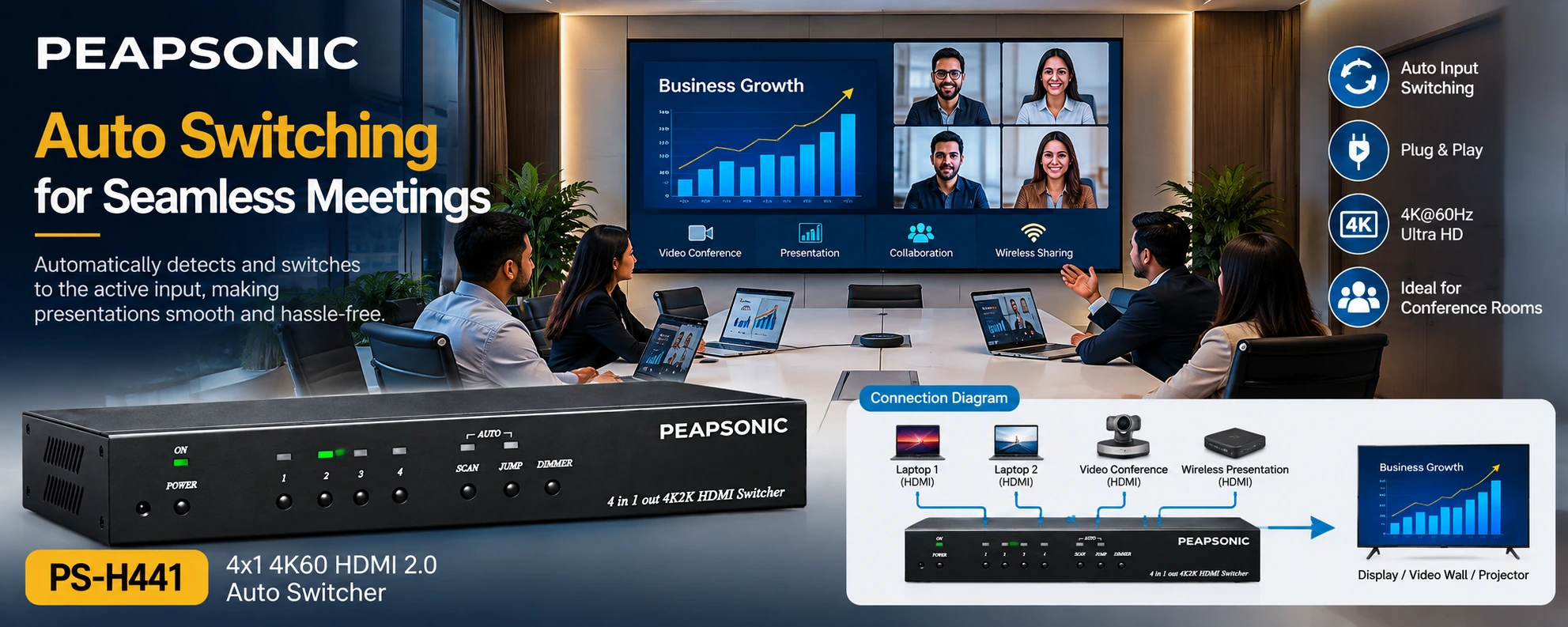 PS-H441 — automatic HDMI switching for meeting rooms