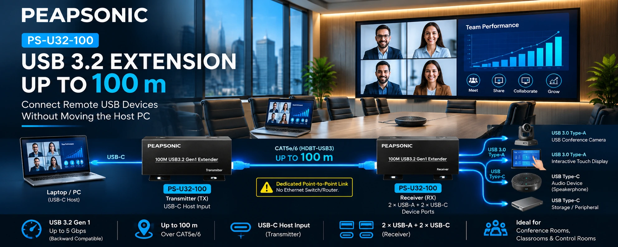 PS-U32-100 — USB 3.2 extension up to 100 metres